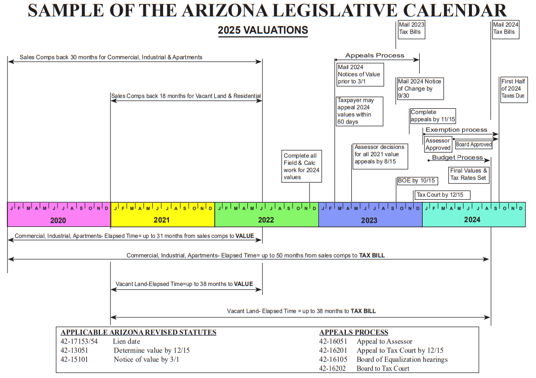 SAMPLE OF THE ARIZONA LEGISLATIVE CALENDAR